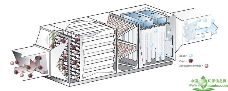 福建新品廢氣凈化設備哪里有供應|廈門低溫等離子凈化器