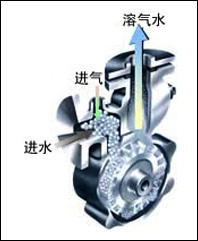 氣液混合泵