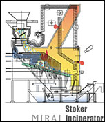 機械爐排（Stoker）式焚燒爐