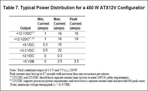 “atx2.2”電源　環保高效　漸入佳境