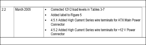 “atx2.2”電源　環保高效　漸入佳境