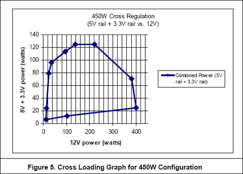 “atx2.2”電源　環保高效　漸入佳境