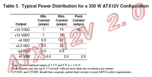 “atx2.2”電源　環保高效　漸入佳境