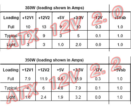 “atx2.2”電源　環保高效　漸入佳境