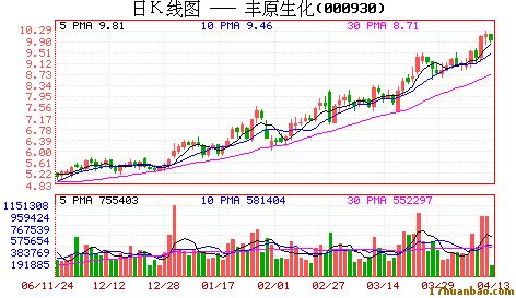 豐原集團旗下企業又上環保黑榜