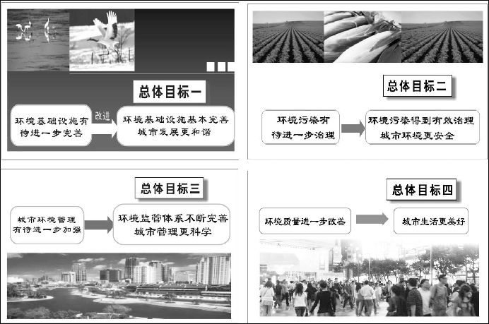 就這樣走近生態型都市