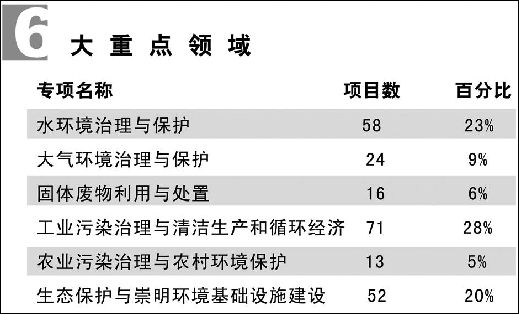 就這樣走近生態型都市