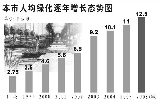 就這樣走近生態型都市