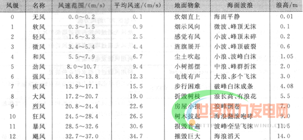 環保信息網