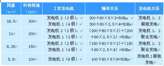 環保信息網
