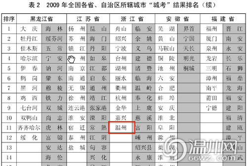 溫州交通噪音值超全國平均水平被環保部“點名”