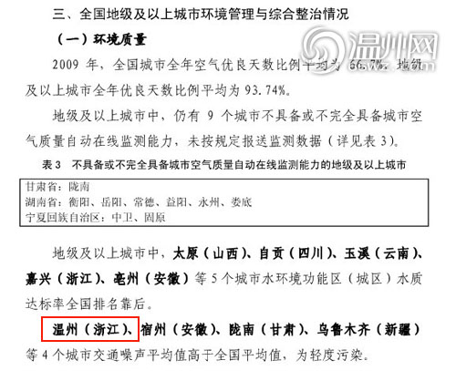 溫州交通噪音值超全國平均水平被環保部“點名”