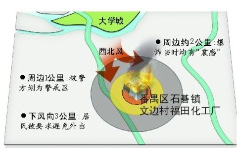 番禺一化工倉庫爆炸騰起百米“蘑菇云”