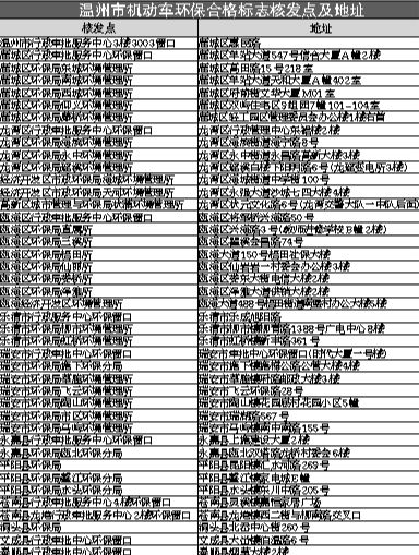 無環保標志車輛不得駛入限行區瑤溪景區率先限行