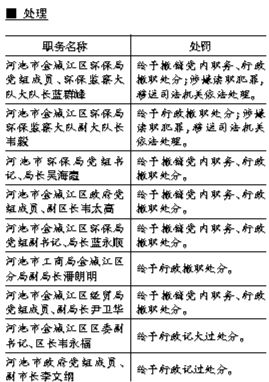 廣西鎘污染事件9人被處理