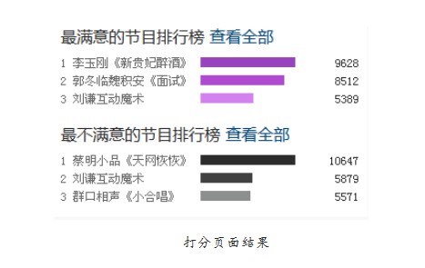 點擊查看更多內容