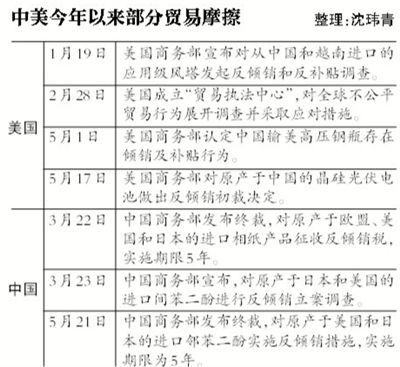 商務部：美扶持可再生能源涉嫌貿易保護