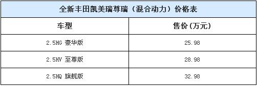 百公里5.3L凱美瑞?尊瑞引領新能源汽車普及風暴