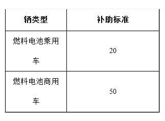 2013年至2015年再推廣新能源汽車補助標準逐年退坡