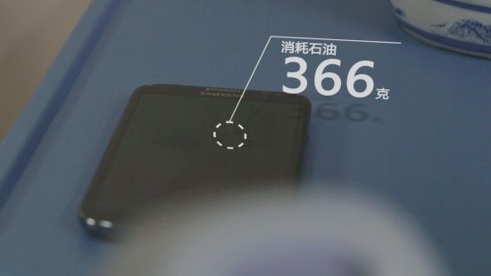 圖1：石油消耗公式被關注