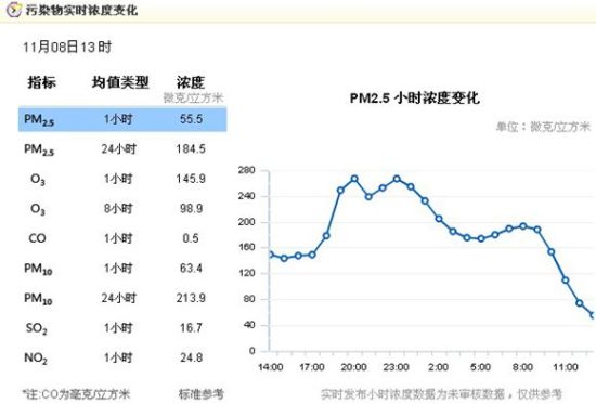 環保部門釋疑:空氣重度污染應急方案緣何“姍姍來遲”