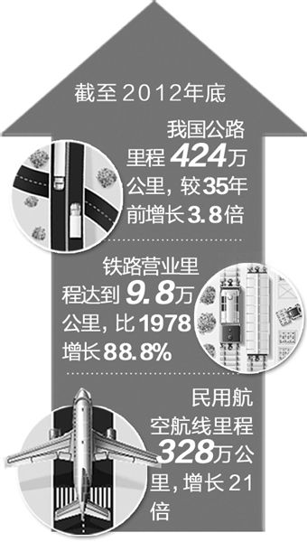 中國能源生產升至世界第一
