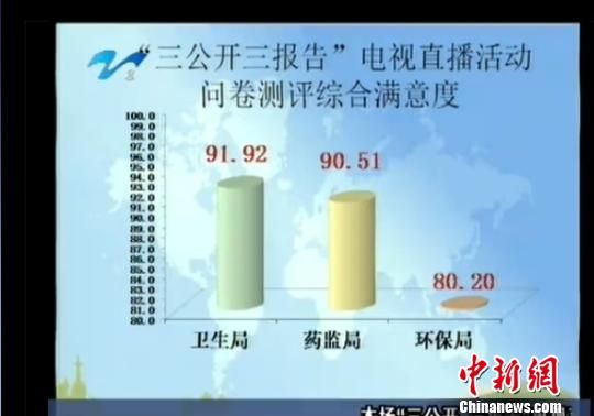揚州環保局局長無視民意自說自話現場測評最低分