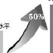 中國將成最大能源消費和石油進口國
