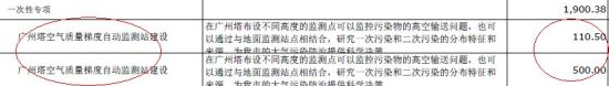 　廣州市環保局對這一項目的說明如下：在廣州塔布設不同高度的監測點可以監控污染物的高空輸送問題，也可以通過與地面監測站點相結合，研究一次污染和二次污染的分布特征和來源，為我市的大氣污染防治提供科學決策。