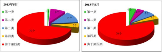 報告稱我國入海排污口海域環境8成不滿足環保要求