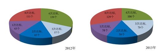 報告稱我國入海排污口海域環境8成不滿足環保要求